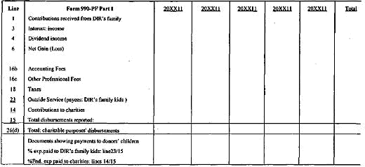 Table A